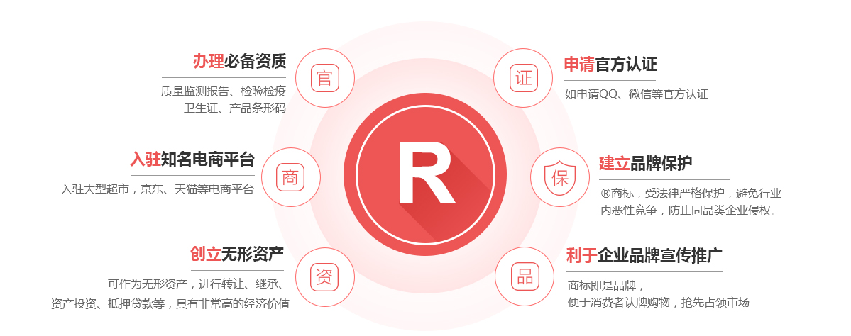 西盟商标注册的作用